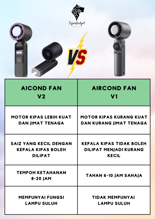 AIRCOND FAN V2 - Image 9