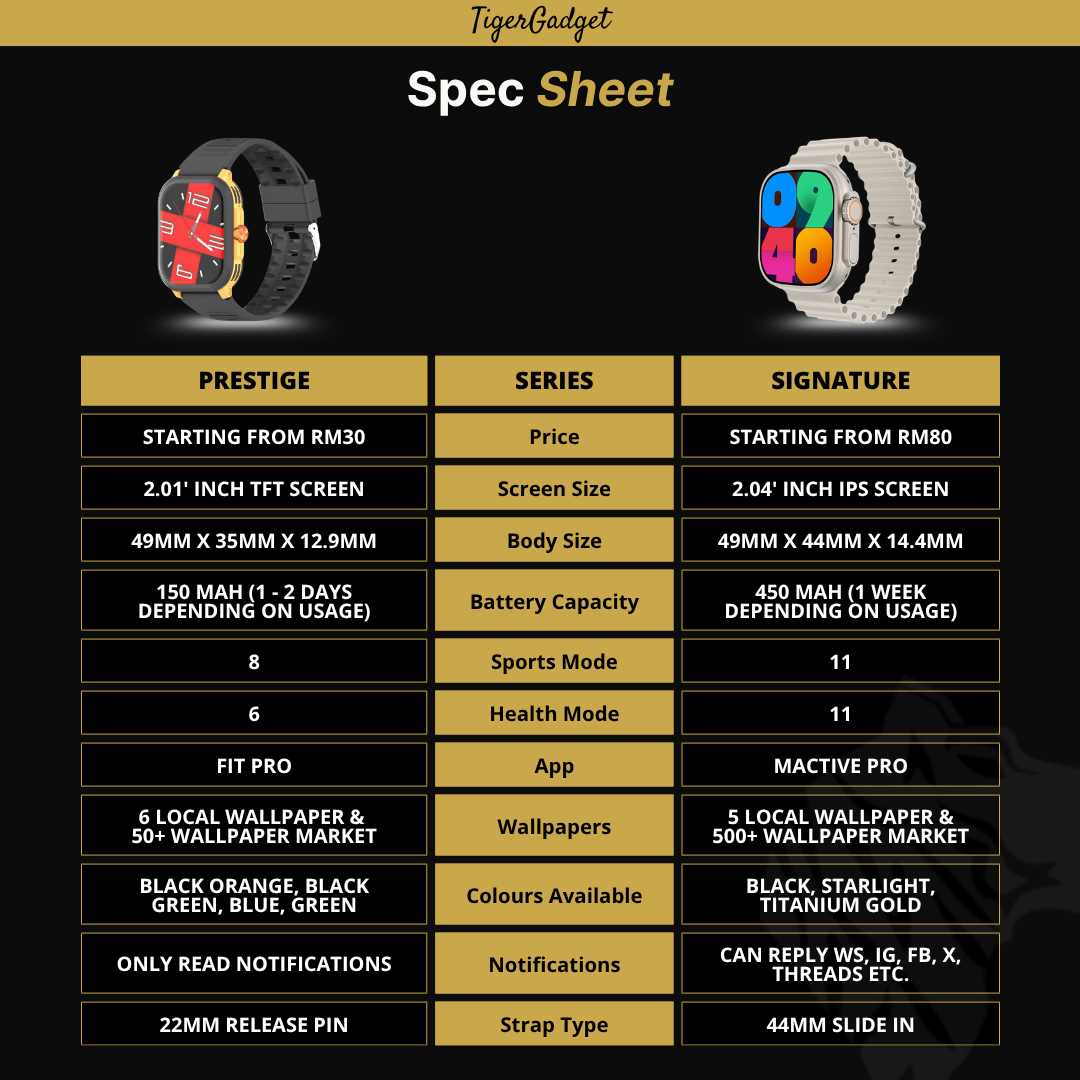 PRESTIGE VS SIGNATURE